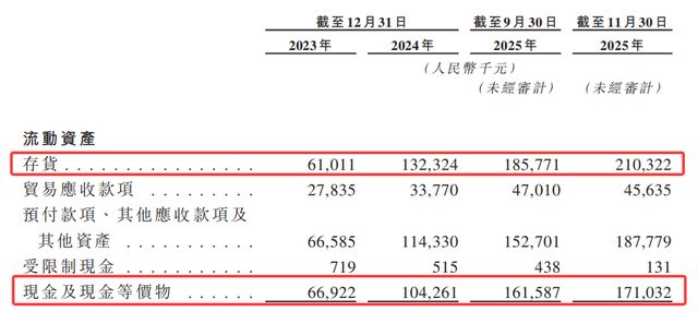 半亩花田赴港 IPO,76% 高增长背后 5 成收入砸营销(5) 半亩花田赴港 IPO,76% 高增长背后 5 成收入砸营销(5)