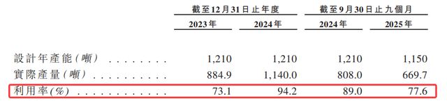 半亩花田赴港 IPO,76% 高增长背后 5 成收入砸营销(9) 半亩花田赴港 IPO,76% 高增长背后 5 成收入砸营销(9)