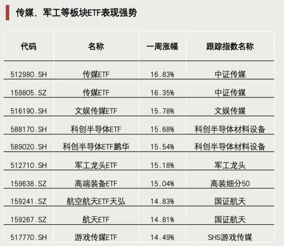 资金加仓!成交突破3000亿元(2) 资金加仓!成交突破3000亿元(2)