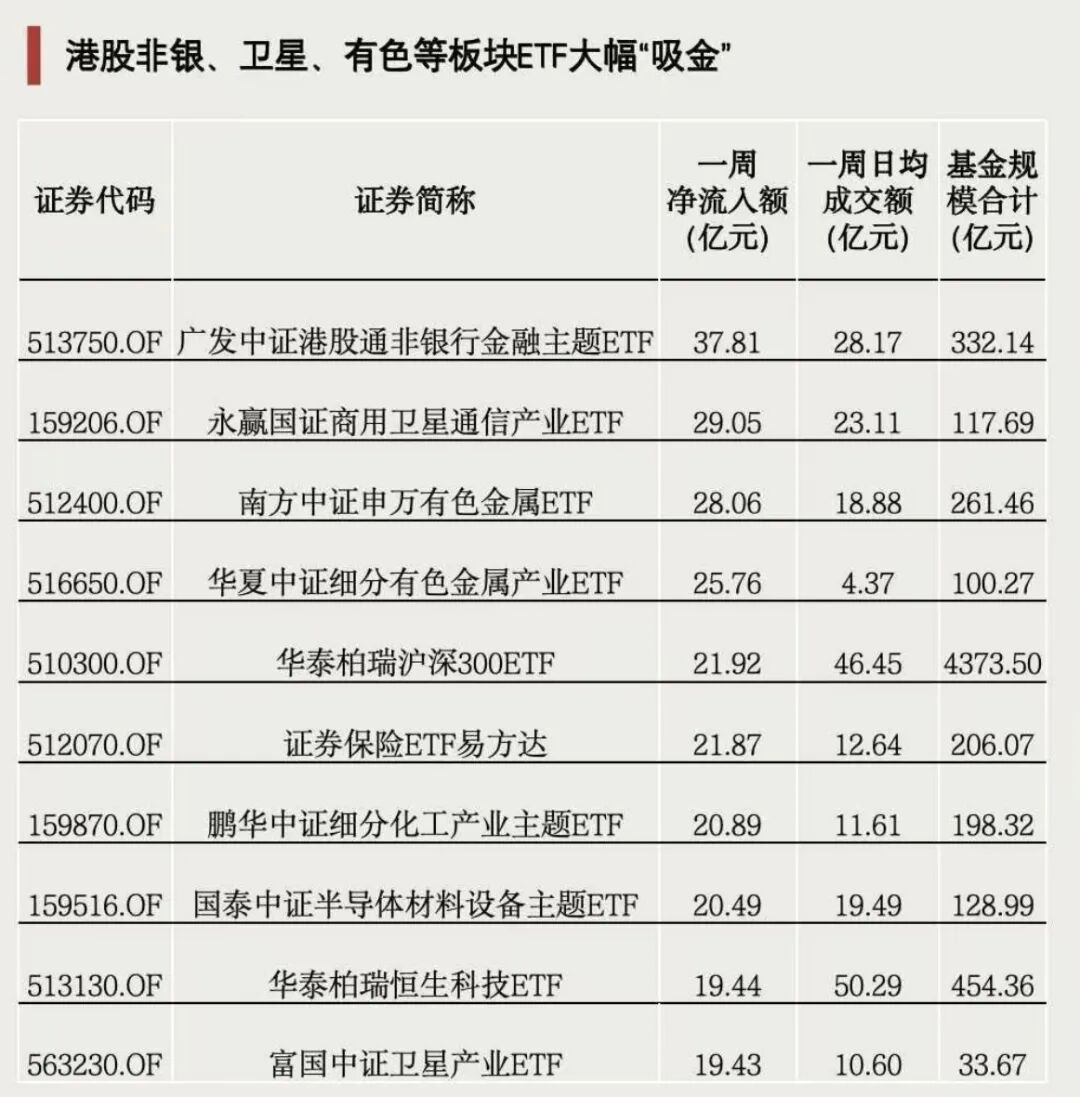 资金加仓!成交突破3000亿元(3) 资金加仓!成交突破3000亿元(3)