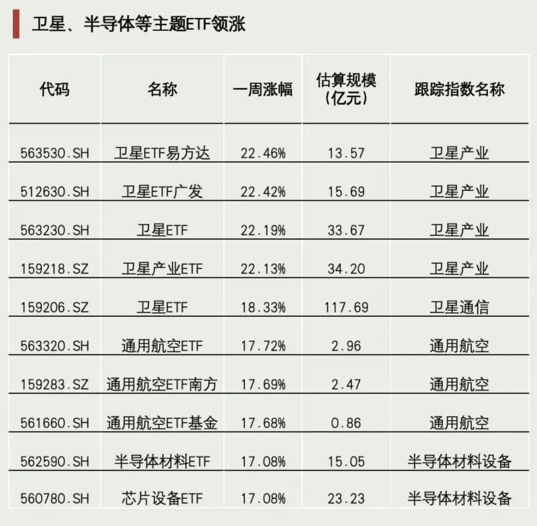 资金加仓!成交突破3000亿元(1) 资金加仓!成交突破3000亿元(1)