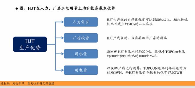 太空光伏与“轨道数据中心”:为什么下一代能源与算力的战场,会在800km的高空?(6) 太空光伏与“轨道数据中心”:为什么下一代能源与算力的战场,会在800km的高空?(6)