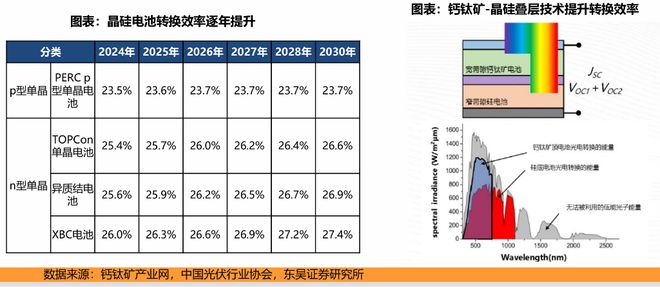 太空光伏与“轨道数据中心”:为什么下一代能源与算力的战场,会在800km的高空?(7) 太空光伏与“轨道数据中心”:为什么下一代能源与算力的战场,会在800km的高空?(7)