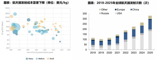 太空光伏与“轨道数据中心”:为什么下一代能源与算力的战场,会在800km的高空?(2) 太空光伏与“轨道数据中心”:为什么下一代能源与算力的战场,会在800km的高空?(2)