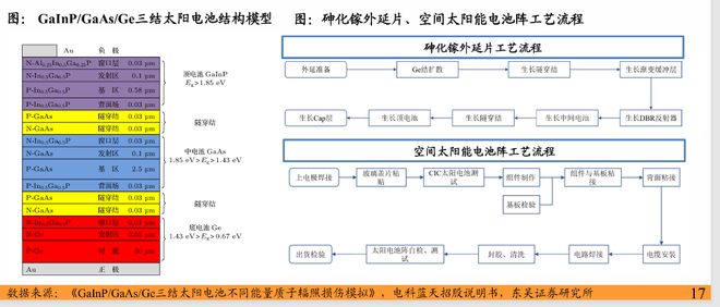 太空光伏与“轨道数据中心”:为什么下一代能源与算力的战场,会在800km的高空?(5) 太空光伏与“轨道数据中心”:为什么下一代能源与算力的战场,会在800km的高空?(5)