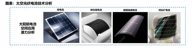 太空光伏与“轨道数据中心”:为什么下一代能源与算力的战场,会在800km的高空?(3) 太空光伏与“轨道数据中心”:为什么下一代能源与算力的战场,会在800km的高空?(3)