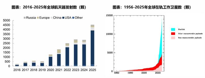 太空光伏与“轨道数据中心”:为什么下一代能源与算力的战场,会在800km的高空?(1) 太空光伏与“轨道数据中心”:为什么下一代能源与算力的战场,会在800km的高空?(1)
