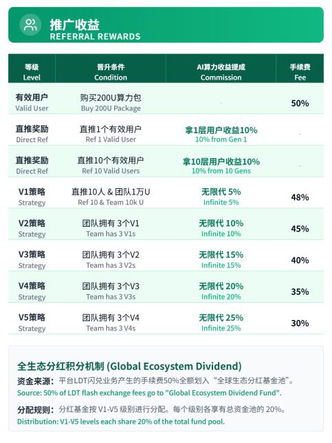 从“极致安全垫”到血本无归:透视霖达通(Limdex)海外注册与代币陷阱(2) 从“极致安全垫”到血本无归:透视霖达通(Limdex)海外注册与代币陷阱(2)
