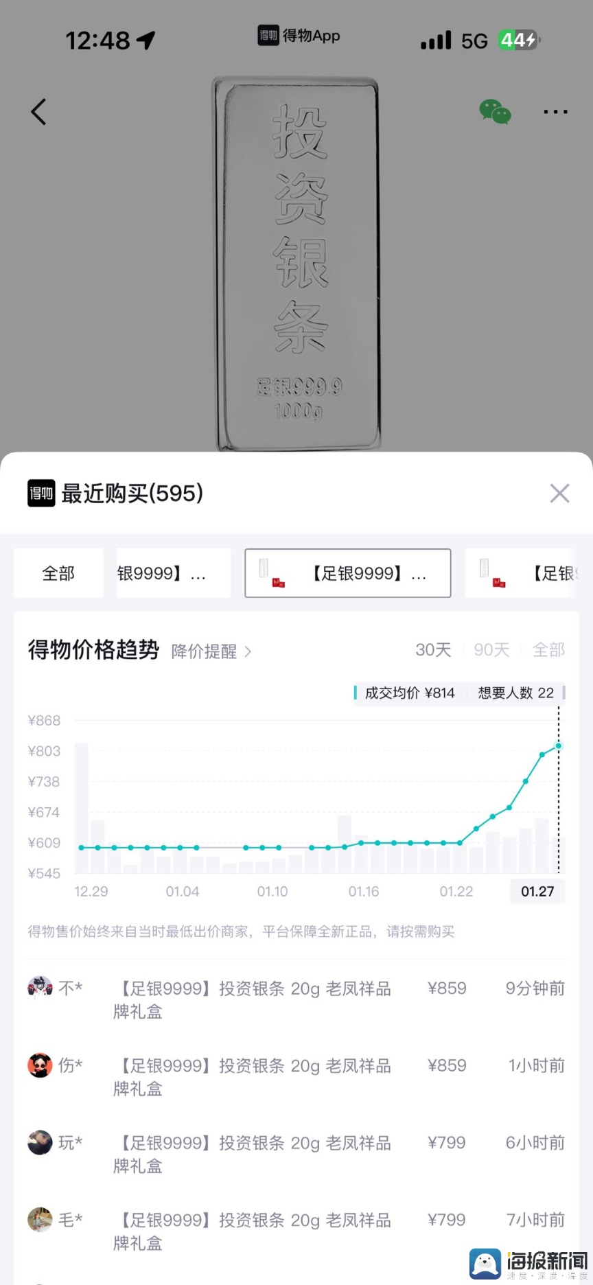 海量财经丨国内金饰价格突破1600元/克再创新高,投资银条涨幅超金条(4) 海量财经丨国内金饰价格突破1600元/克再创新高,投资银条涨幅超金条(4)