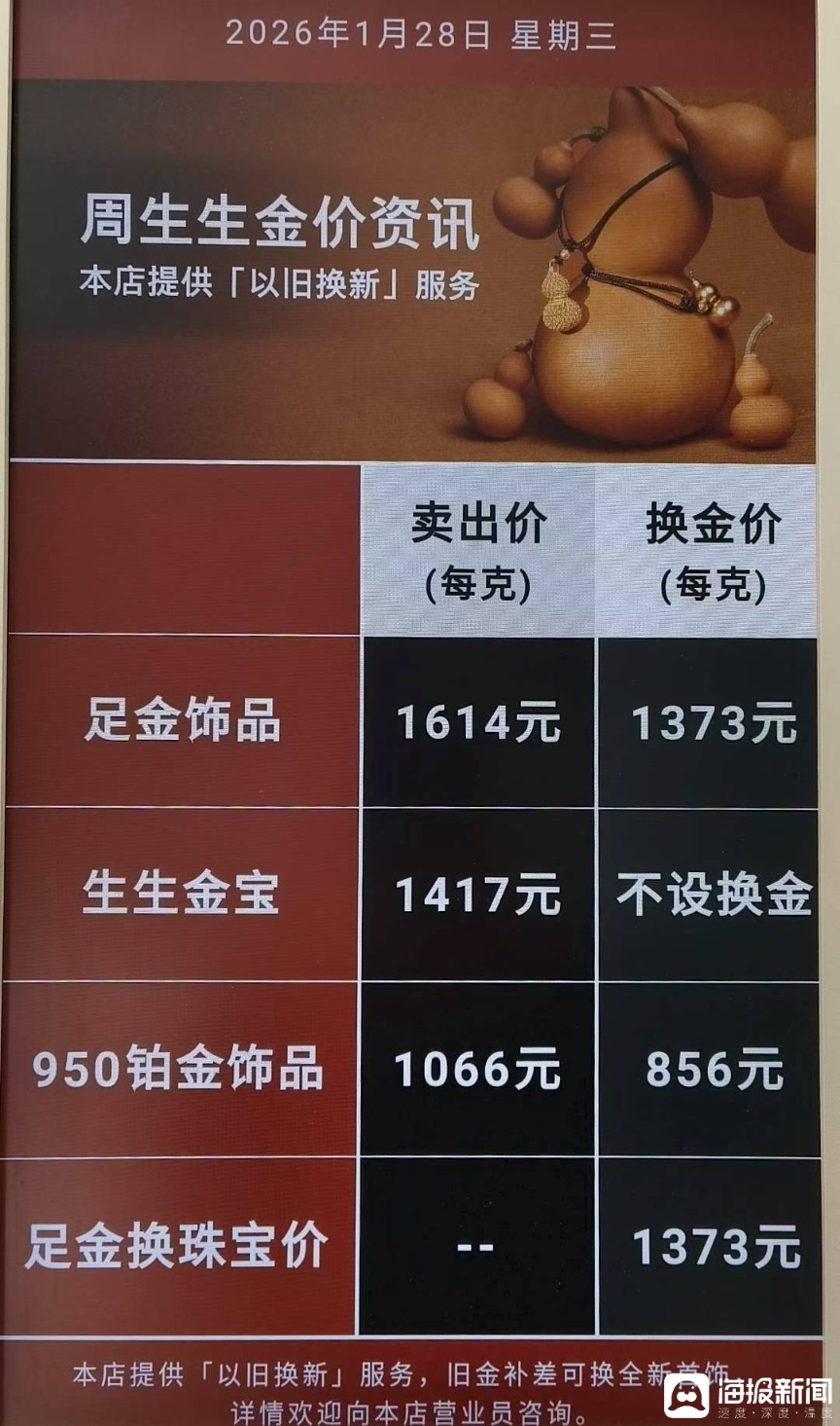 海量财经丨国内金饰价格突破1600元/克再创新高,投资银条涨幅超金条(2) 海量财经丨国内金饰价格突破1600元/克再创新高,投资银条涨幅超金条(2)
