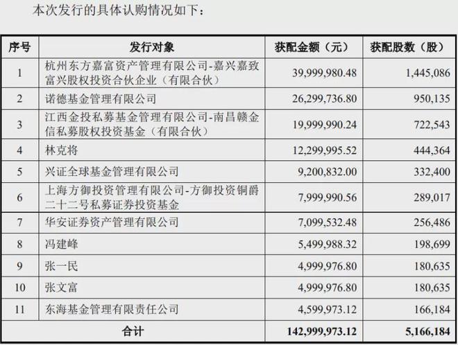 博菲电气:定增落地、亏损子公司剥离,能否因此实现困境反转?(4) 博菲电气:定增落地、亏损子公司剥离,能否因此实现困境反转?(4)