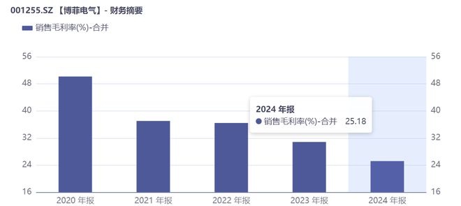 博菲电气:定增落地、亏损子公司剥离,能否因此实现困境反转?(3) 博菲电气:定增落地、亏损子公司剥离,能否因此实现困境反转?(3)