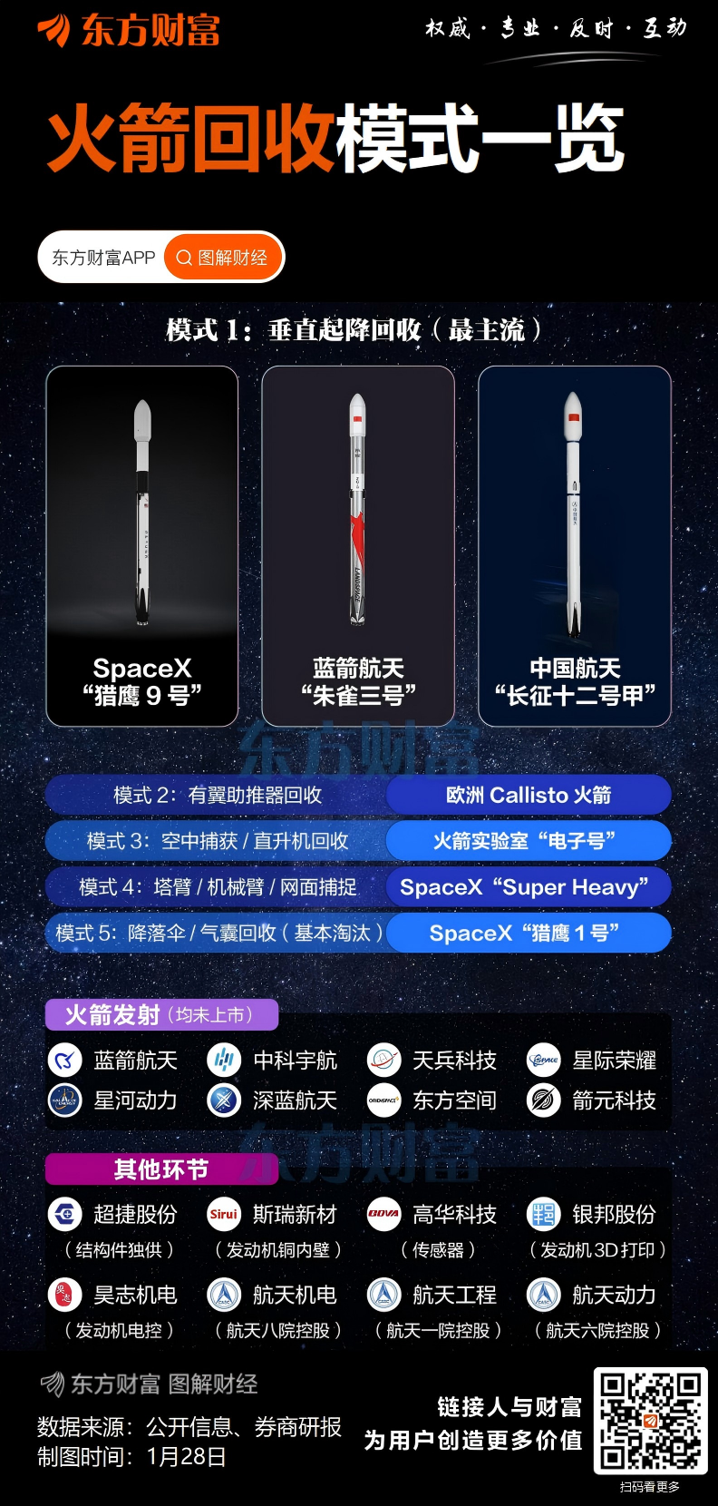 中国商火:坚决打赢主力箭首飞及回收攻坚战 全力突破可重复使用技术(1) 中国商火:坚决打赢主力箭首飞及回收攻坚战 全力突破可重复使用技术(1)
