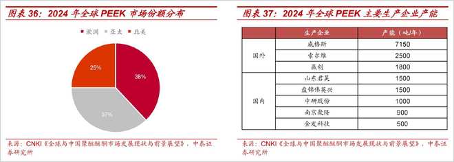 卡位万亿市场,“塑料之王”正处于爆发前夜(4) 卡位万亿市场,“塑料之王”正处于爆发前夜(4)