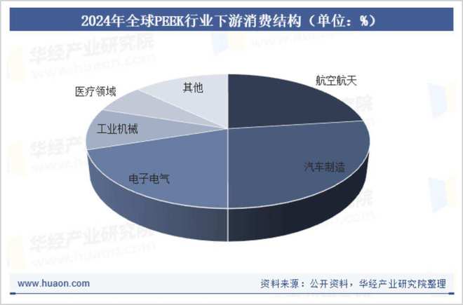 卡位万亿市场,“塑料之王”正处于爆发前夜(3) 卡位万亿市场,“塑料之王”正处于爆发前夜(3)
