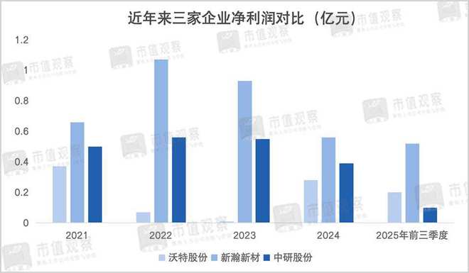 卡位万亿市场,“塑料之王”正处于爆发前夜(6) 卡位万亿市场,“塑料之王”正处于爆发前夜(6)