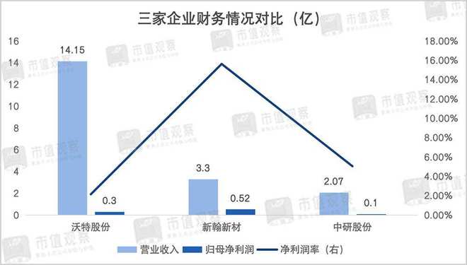 卡位万亿市场,“塑料之王”正处于爆发前夜(5) 卡位万亿市场,“塑料之王”正处于爆发前夜(5)