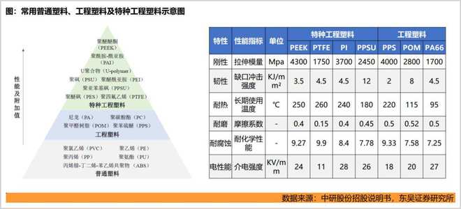 卡位万亿市场,“塑料之王”正处于爆发前夜(2) 卡位万亿市场,“塑料之王”正处于爆发前夜(2)