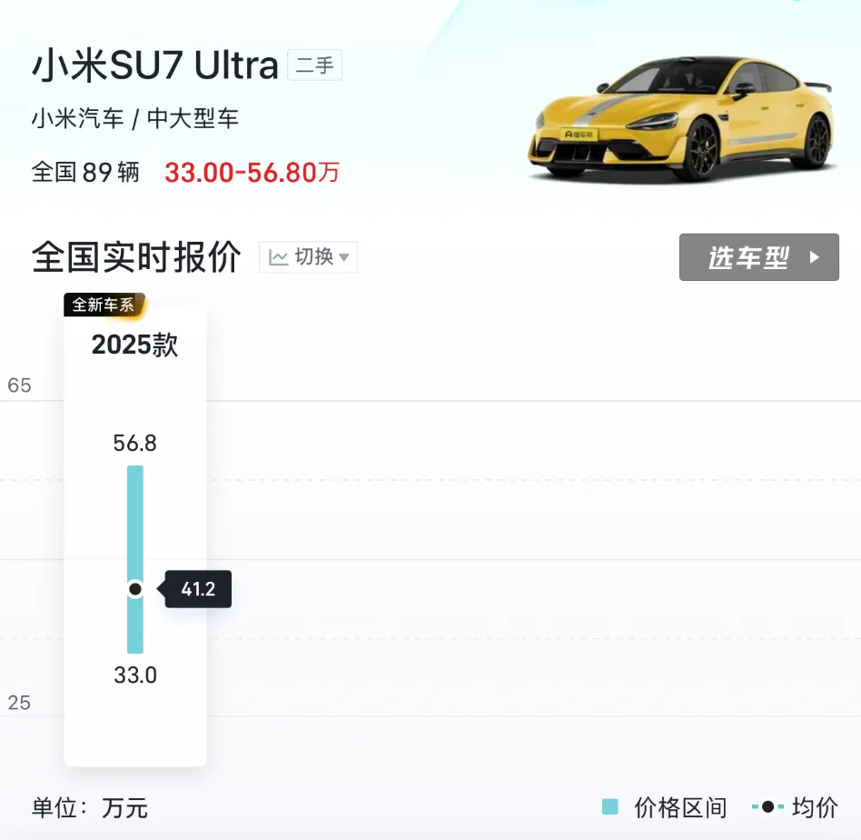 小米二手车价大跳水：SU7半年跌5万元(3)