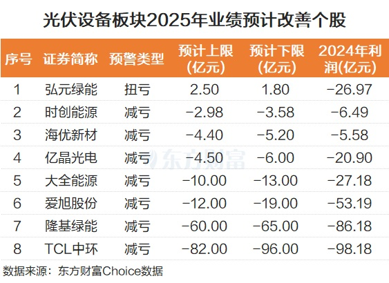 马斯克新表态！光伏设备涨停潮 太空光伏远期空间超5万亿元？(4)