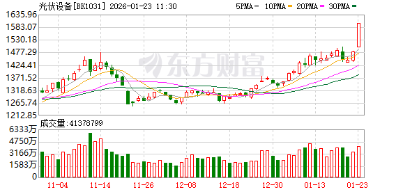 马斯克新表态！光伏设备涨停潮 太空光伏远期空间超5万亿元？(1)