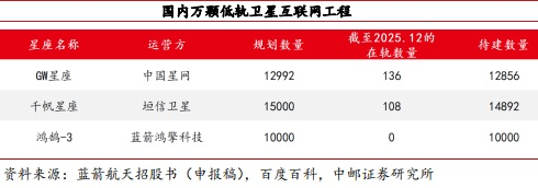 马斯克新表态！光伏设备涨停潮 太空光伏远期空间超5万亿元？(3)