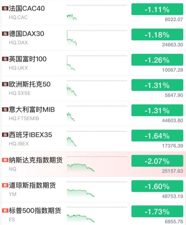刚刚,全崩了!黑天鹅,突袭!(2) 刚刚,全崩了!黑天鹅,突袭!(2)