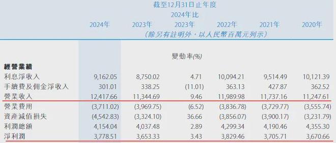 贵州银行:以自身信用承接19亿存款,信托化险突然受宠(2) 贵州银行:以自身信用承接19亿存款,信托化险突然受宠(2)