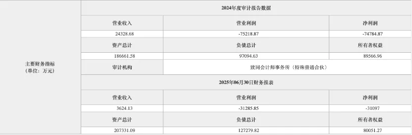 58岁山西教授造火箭 公司已完成IPO辅导 估值超110亿(2) 58岁山西教授造火箭 公司已完成IPO辅导 估值超110亿(2)
