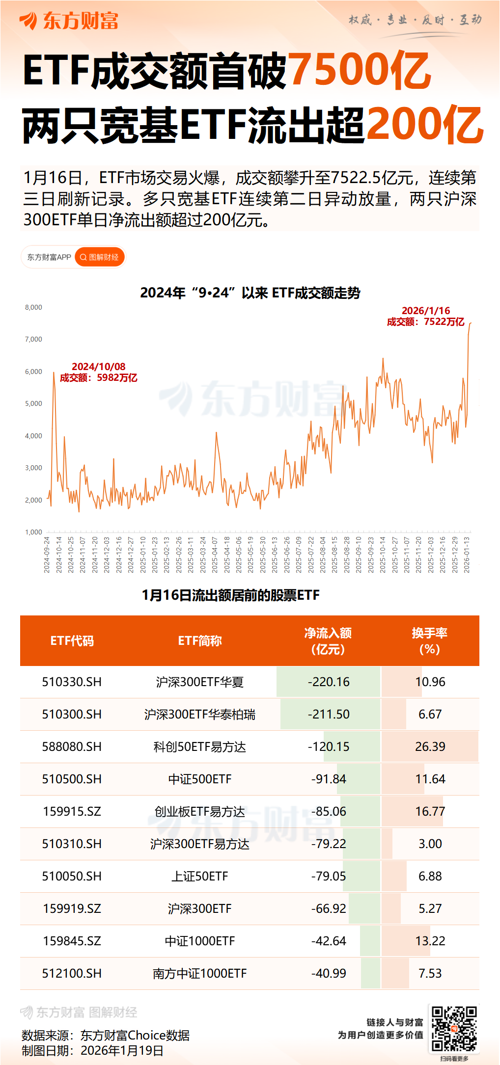 流出超2000亿元!ETF资金迁移路线图曝光(2) 流出超2000亿元!ETF资金迁移路线图曝光(2)