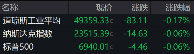 盘前必读丨2025年国民经济运行数据将公布;容百科技涉嫌误导性陈述被立案(2) 盘前必读丨2025年国民经济运行数据将公布;容百科技涉嫌误导性陈述被立案(2)