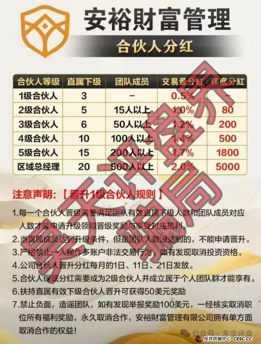 安裕财富管理(TM交易所)资金盘骗局,又单割了4千多名会员,基本是凉了,跑路前兆!(2) 安裕财富管理(TM交易所)资金盘骗局,又单割了4千多名会员,基本是凉了,跑路前兆!(2)