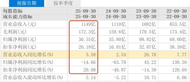 都是年终奖上热搜,长安京东和追觅到底谁家欢喜谁家愁?(5) 都是年终奖上热搜,长安京东和追觅到底谁家欢喜谁家愁?(5)