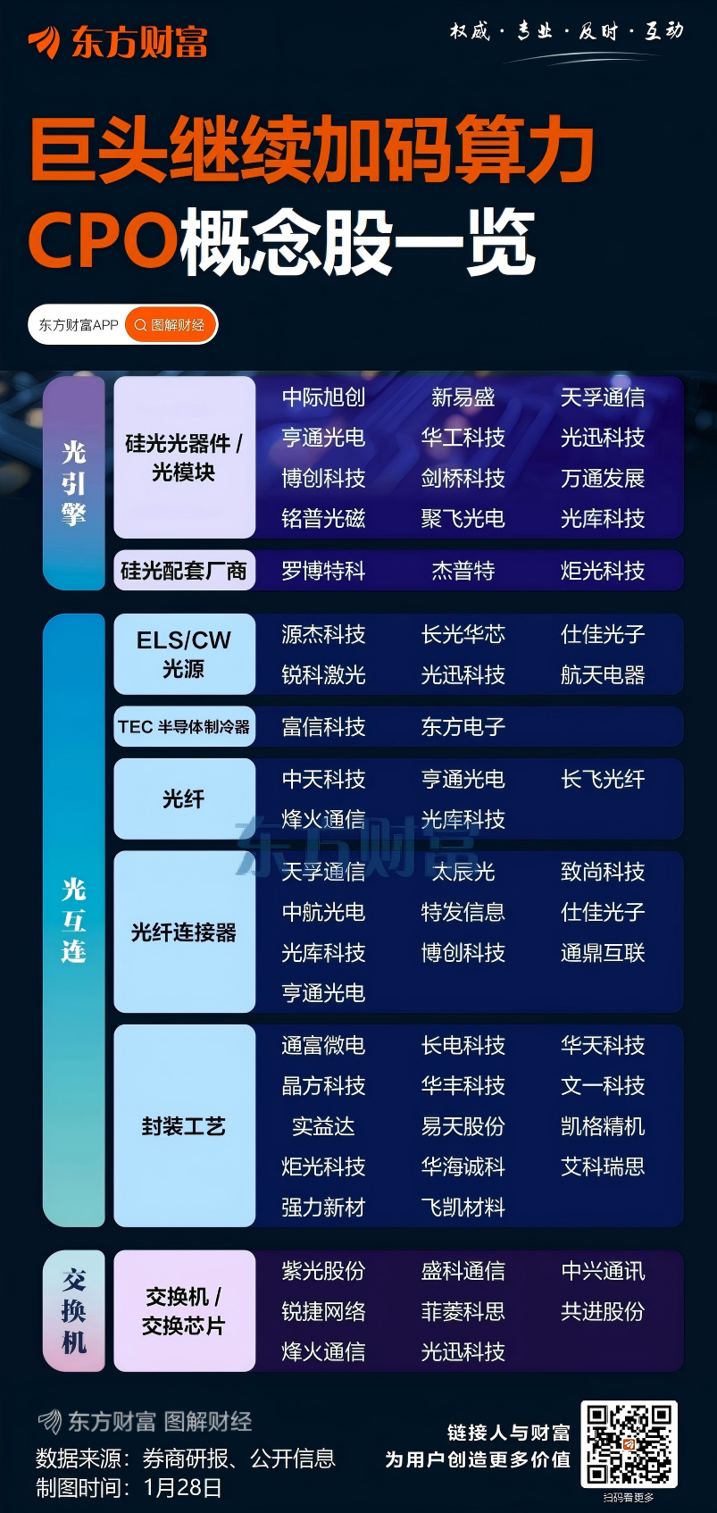 刚刚全线大涨！AI算力霸权战全面开火！(1)