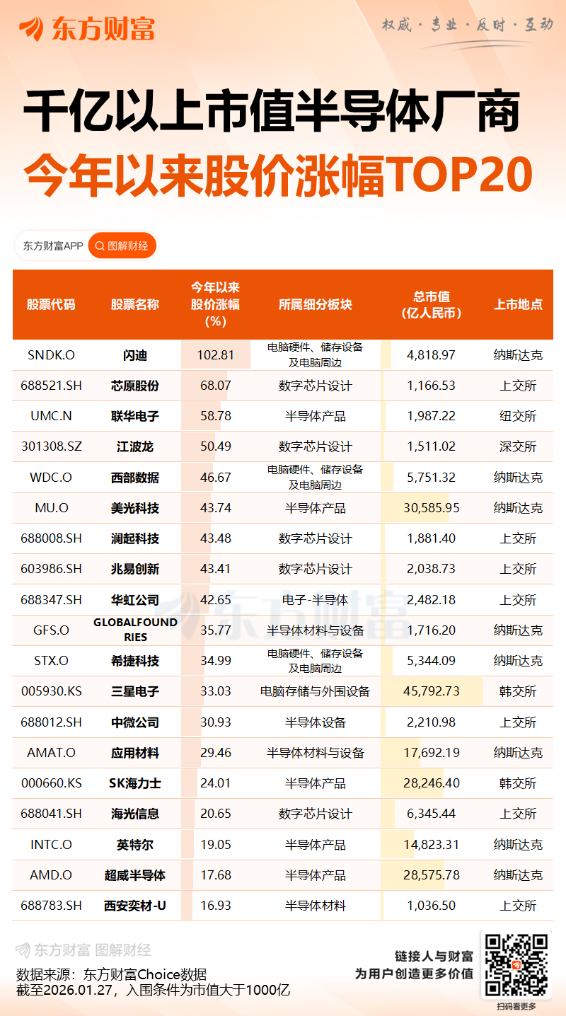 刚刚全线大涨！AI算力霸权战全面开火！(2)