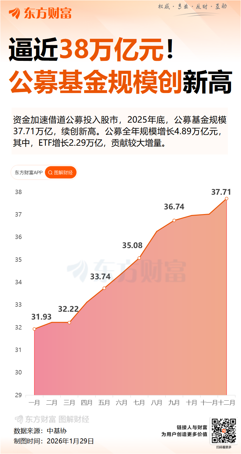公募基金信披规则迎重大修订 要求新增产品中长期业绩 不再披露过去1个月的业绩(1) 公募基金信披规则迎重大修订 要求新增产品中长期业绩 不再披露过去1个月的业绩(1)