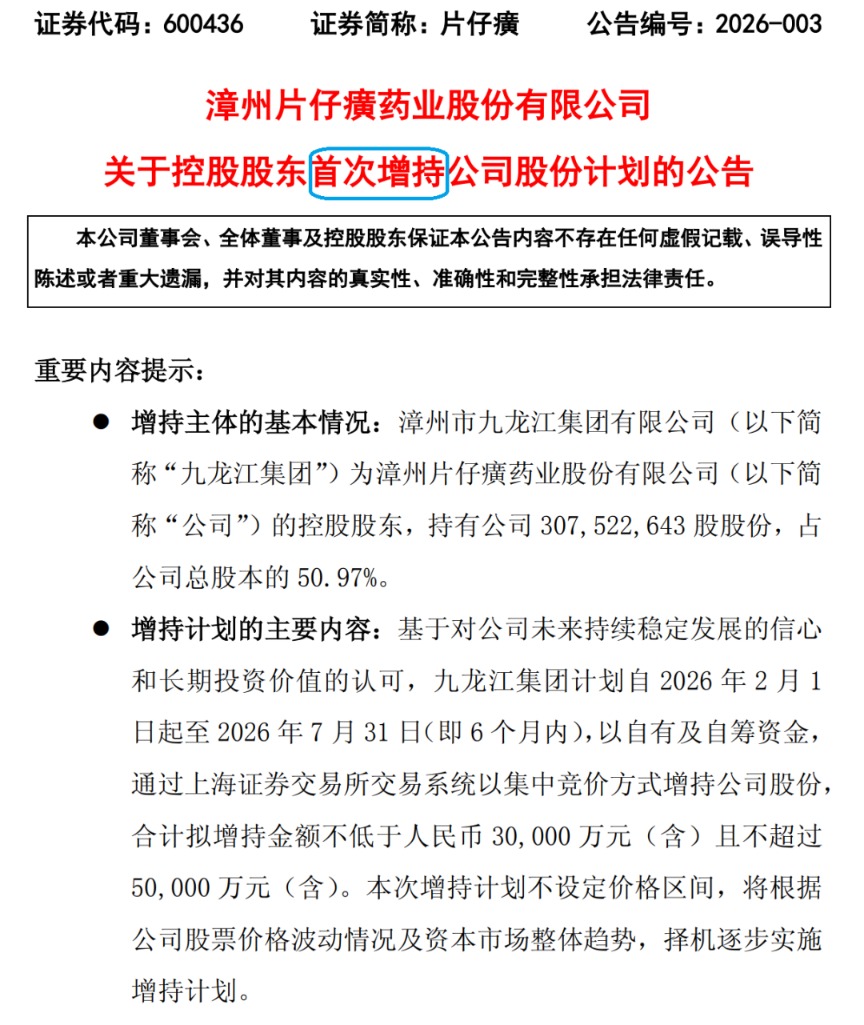 首次!连续4天跌破千亿市值后 片仔癀控股股东出手了(2) 首次!连续4天跌破千亿市值后 片仔癀控股股东出手了(2)