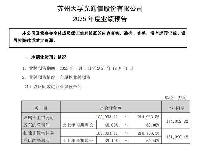“易中天”2025集体预喜收官：新易盛净利暴增超两倍，中际旭创近翻倍(3)