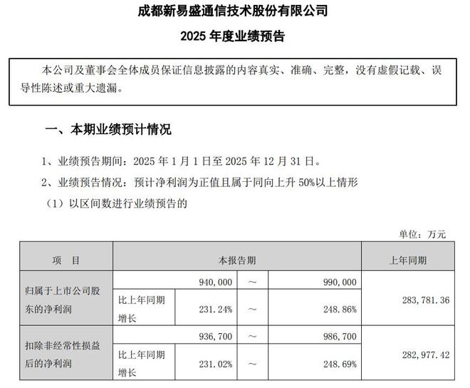 “易中天”2025集体预喜收官：新易盛净利暴增超两倍，中际旭创近翻倍(2)