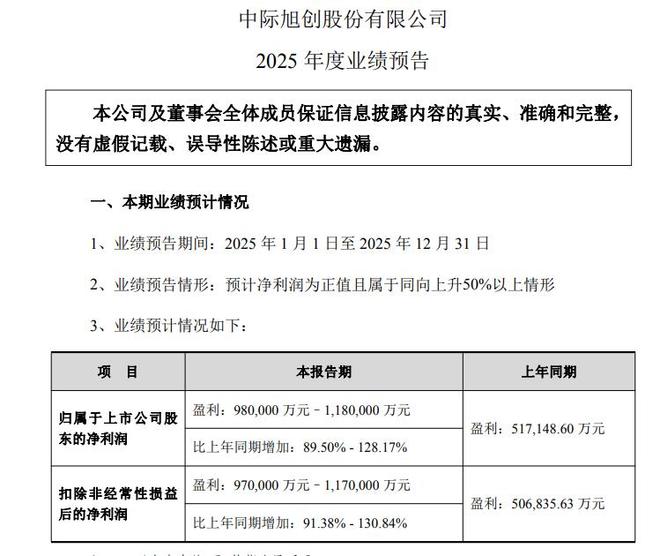 “易中天”2025集体预喜收官：新易盛净利暴增超两倍，中际旭创近翻倍(1)