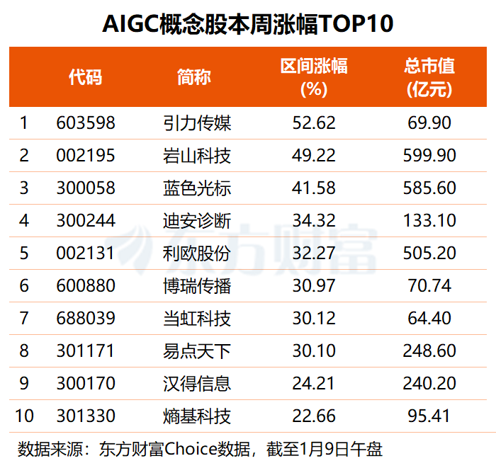 半日成交超2万亿!AI应用、商业航天齐发力 机构关注多只绩优AI医疗概念股(1) 半日成交超2万亿!AI应用、商业航天齐发力 机构关注多只绩优AI医疗概念股(1)