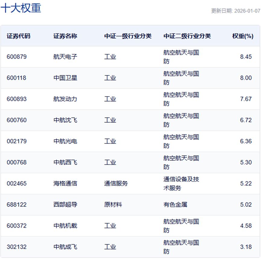 行业ETF风向标丨证券ETF半日成交金额超30亿元,军工龙头ETF半日涨幅达4.57%(4) 行业ETF风向标丨证券ETF半日成交金额超30亿元,军工龙头ETF半日涨幅达4.57%(4)