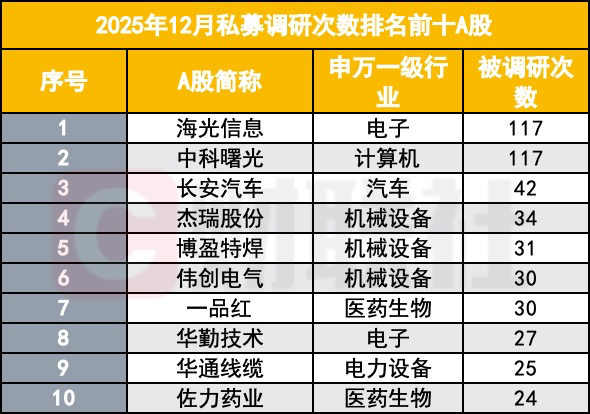 年末调研不收官 高毅、淡水泉等百亿私募都在关注什么?(2) 年末调研不收官 高毅、淡水泉等百亿私募都在关注什么?(2)