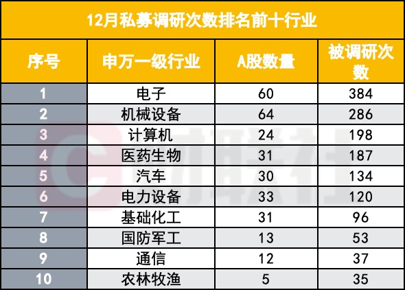 年末调研不收官 高毅、淡水泉等百亿私募都在关注什么?(1) 年末调研不收官 高毅、淡水泉等百亿私募都在关注什么?(1)
