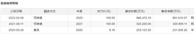 两年巨亏后 天合光能翻身仗好打不?(5) 两年巨亏后 天合光能翻身仗好打不?(5)