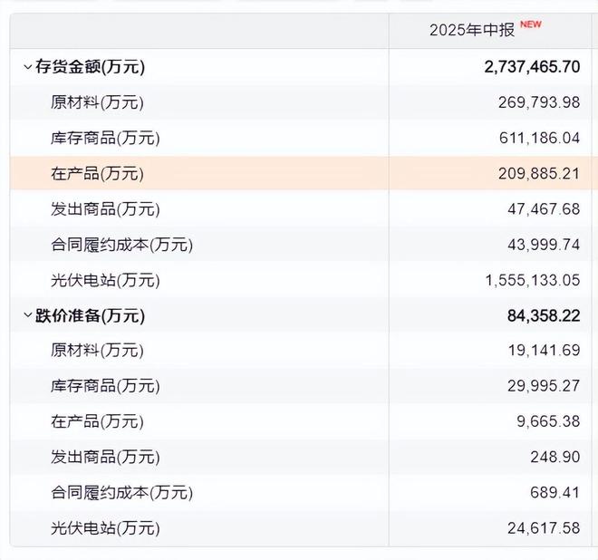 两年巨亏后 天合光能翻身仗好打不?(7) 两年巨亏后 天合光能翻身仗好打不?(7)