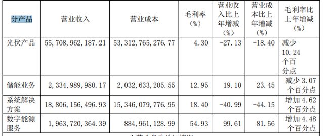 两年巨亏后 天合光能翻身仗好打不?(4) 两年巨亏后 天合光能翻身仗好打不?(4)