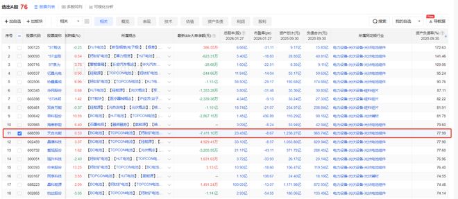 两年巨亏后 天合光能翻身仗好打不?(6) 两年巨亏后 天合光能翻身仗好打不?(6)