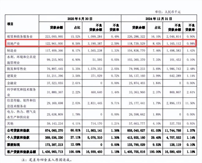 上海银行胜诉宝能系 73.76 亿借款纠纷:房地产贷款不良率波动的启示全揭秘(3) 上海银行胜诉宝能系 73.76 亿借款纠纷:房地产贷款不良率波动的启示全揭秘(3)