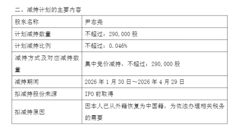 81岁芯片大佬恢复中国籍 为交税套现近亿元 60岁归国带出2000亿元半导体巨头(3) 81岁芯片大佬恢复中国籍 为交税套现近亿元 60岁归国带出2000亿元半导体巨头(3)
